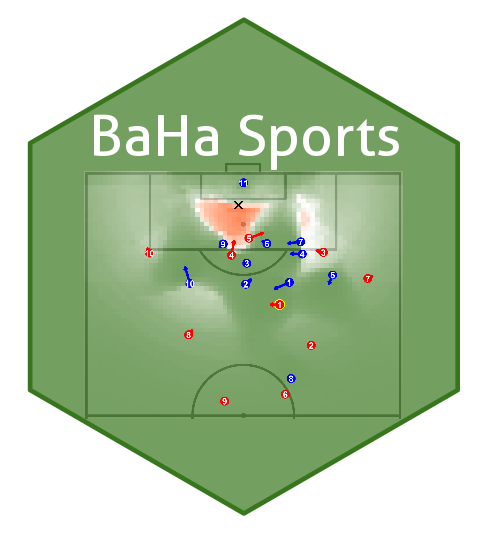 BaHa Sports